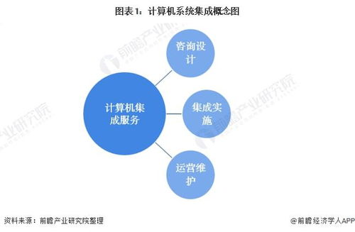 2022年中國(guó)計(jì)算機(jī)系統(tǒng)集成行業(yè)全景圖譜 市場(chǎng)規(guī)模、競(jìng)爭(zhēng)格局與發(fā)展前景