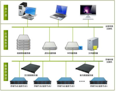 計(jì)算機(jī)網(wǎng)絡(luò)的基本功能與計(jì)算機(jī)系統(tǒng)服務(wù)