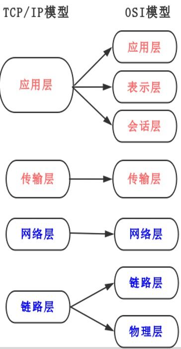 計(jì)算機(jī)網(wǎng)絡(luò)體系結(jié)構(gòu)基礎(chǔ)與計(jì)算機(jī)系統(tǒng)服務(wù)