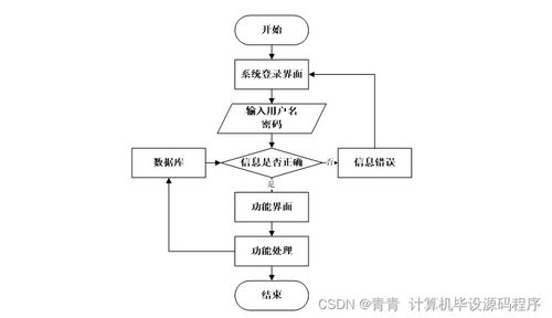 企業(yè)人事管理系統(tǒng) JAVA畢業(yè)設(shè)計(jì)與實(shí)現(xiàn)