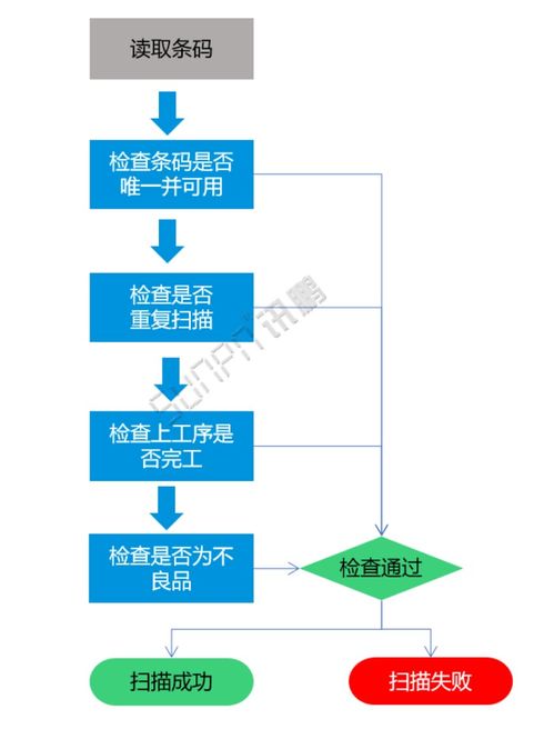 2021版標準MES系統 驅動工廠數字化生產的核心解決方案